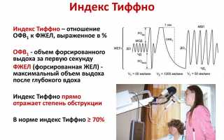 Индекс Тиффно и методика его расчёта в диагностических целях