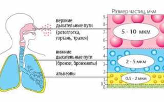 Есть ли отличия юлайзера от небулайзера