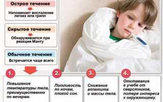 Первые признаки туберкулёза у детей