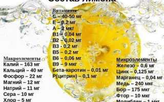 Лечение ангины лимоном