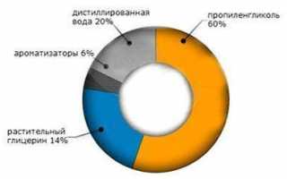 Курение электронных сигарет: последствия