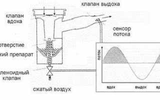 Ультразвуковой небулайзер: эффективный аппарат для лечения кашля и насморка