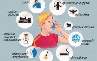 Симптомы и лечение атопической бронхиальной астмы